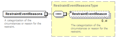 Ed-Fi-Core_diagrams/Ed-Fi-Core_p806.png