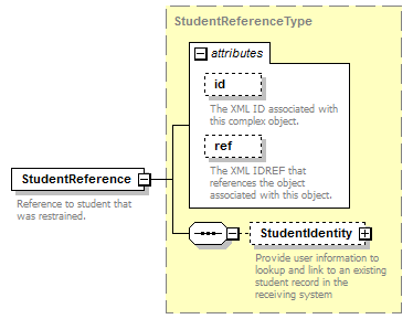 Ed-Fi-Core_diagrams/Ed-Fi-Core_p807.png