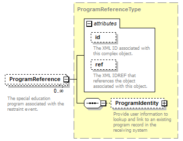 Ed-Fi-Core_diagrams/Ed-Fi-Core_p808.png