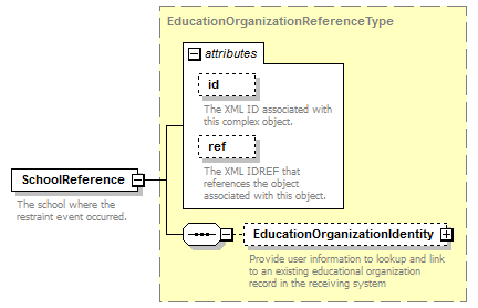Ed-Fi-Core_diagrams/Ed-Fi-Core_p809.png