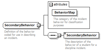 Ed-Fi-Core_diagrams/Ed-Fi-Core_p831.png