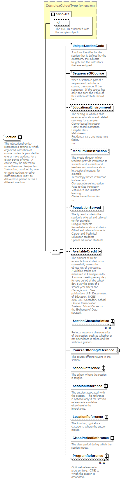 Ed-Fi-Core_diagrams/Ed-Fi-Core_p833.png