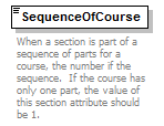 Ed-Fi-Core_diagrams/Ed-Fi-Core_p835.png