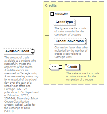 Ed-Fi-Core_diagrams/Ed-Fi-Core_p839.png