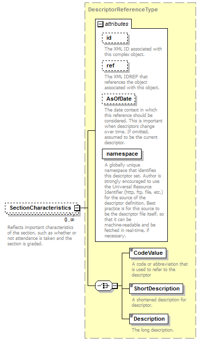 Ed-Fi-Core_diagrams/Ed-Fi-Core_p840.png
