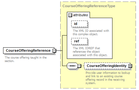 Ed-Fi-Core_diagrams/Ed-Fi-Core_p841.png