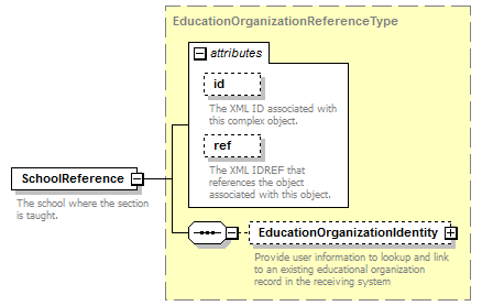 Ed-Fi-Core_diagrams/Ed-Fi-Core_p842.png
