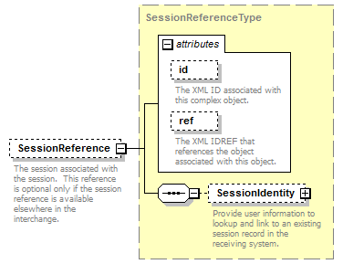 Ed-Fi-Core_diagrams/Ed-Fi-Core_p843.png