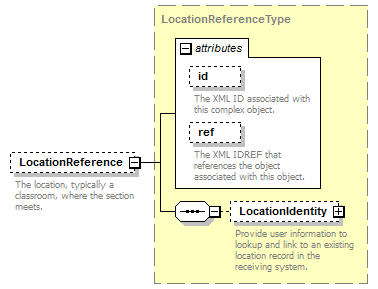 Ed-Fi-Core_diagrams/Ed-Fi-Core_p844.png