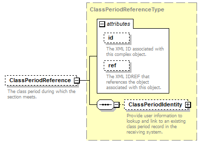 Ed-Fi-Core_diagrams/Ed-Fi-Core_p845.png