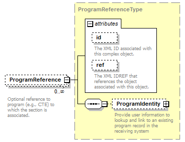 Ed-Fi-Core_diagrams/Ed-Fi-Core_p846.png