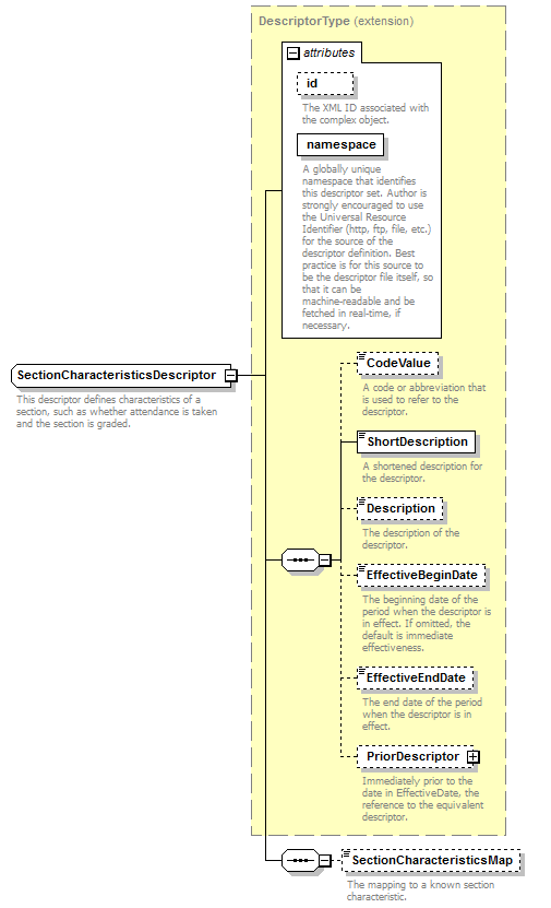 Ed-Fi-Core_diagrams/Ed-Fi-Core_p847.png