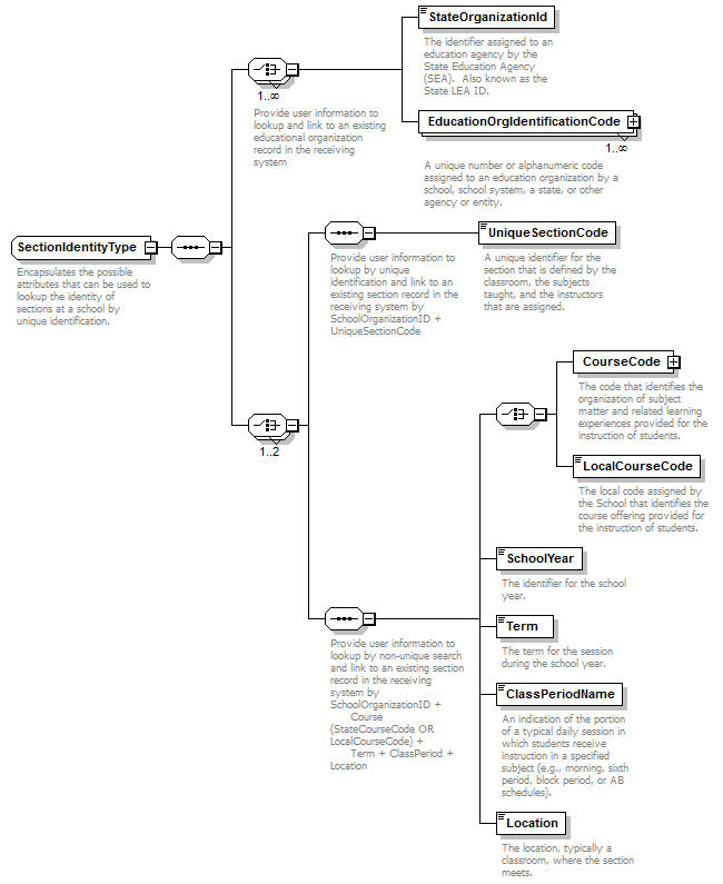 Ed-Fi-Core_diagrams/Ed-Fi-Core_p849.png