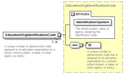 Ed-Fi-Core_diagrams/Ed-Fi-Core_p851.png