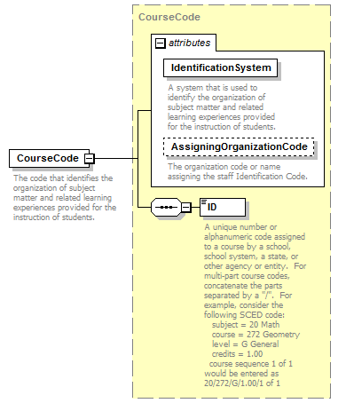 Ed-Fi-Core_diagrams/Ed-Fi-Core_p853.png