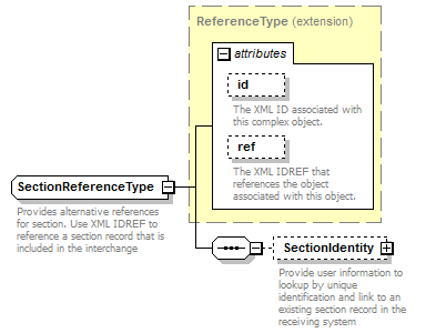 Ed-Fi-Core_diagrams/Ed-Fi-Core_p859.png