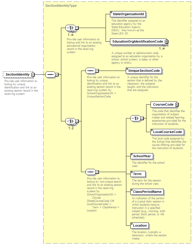 Ed-Fi-Core_diagrams/Ed-Fi-Core_p860.png