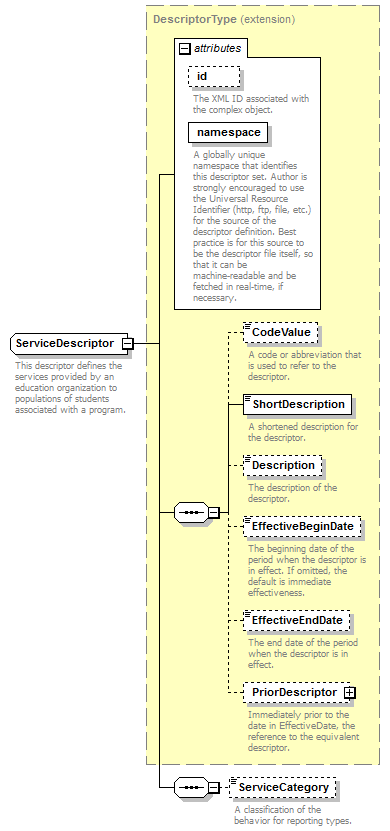 Ed-Fi-Core_diagrams/Ed-Fi-Core_p863.png