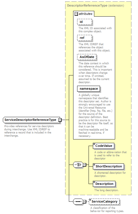 Ed-Fi-Core_diagrams/Ed-Fi-Core_p865.png