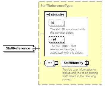 Ed-Fi-Core_diagrams/Ed-Fi-Core_p868.png