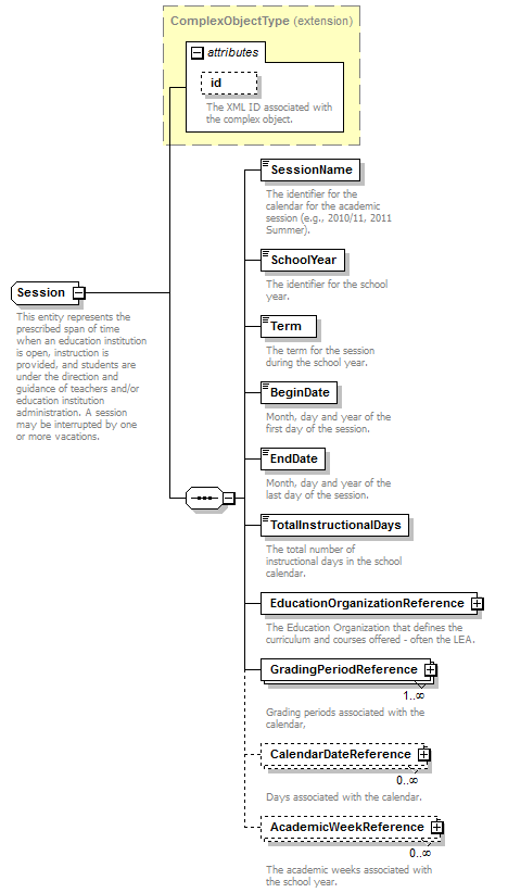 Ed-Fi-Core_diagrams/Ed-Fi-Core_p869.png