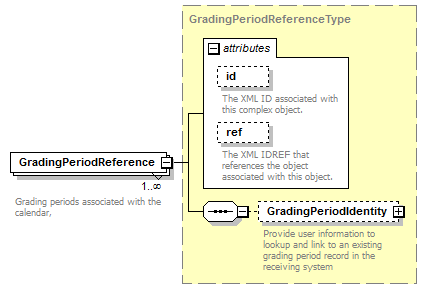 Ed-Fi-Core_diagrams/Ed-Fi-Core_p877.png