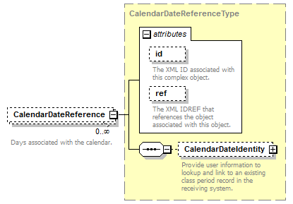 Ed-Fi-Core_diagrams/Ed-Fi-Core_p878.png