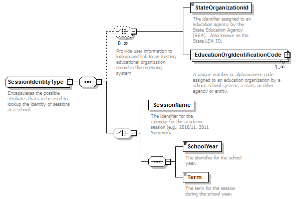 Ed-Fi-Core_diagrams/Ed-Fi-Core_p880.png