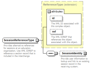 Ed-Fi-Core_diagrams/Ed-Fi-Core_p886.png