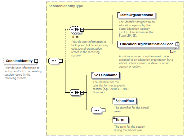 Ed-Fi-Core_diagrams/Ed-Fi-Core_p887.png
