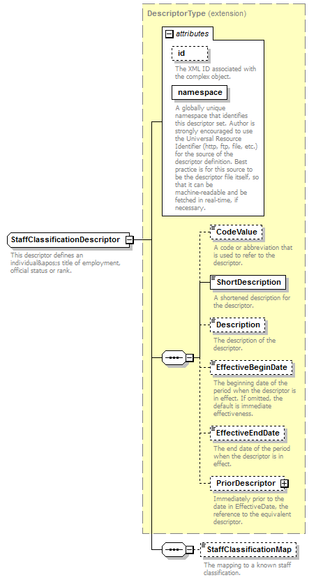 Ed-Fi-Core_diagrams/Ed-Fi-Core_p908.png