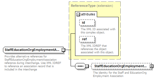 Ed-Fi-Core_diagrams/Ed-Fi-Core_p938.png