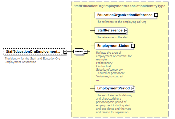 Ed-Fi-Core_diagrams/Ed-Fi-Core_p939.png