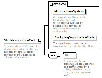 Ed-Fi-Core_diagrams/Ed-Fi-Core_p940.png
