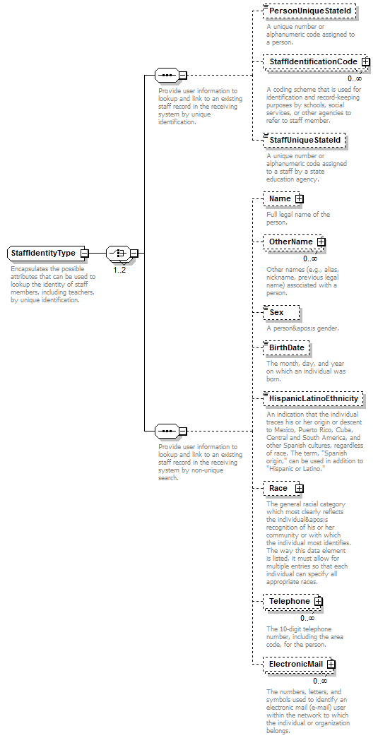 Ed-Fi-Core_diagrams/Ed-Fi-Core_p942.png
