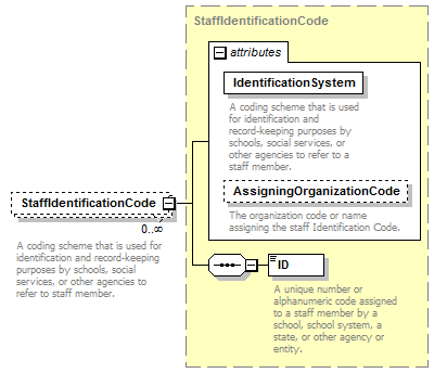 Ed-Fi-Core_diagrams/Ed-Fi-Core_p944.png