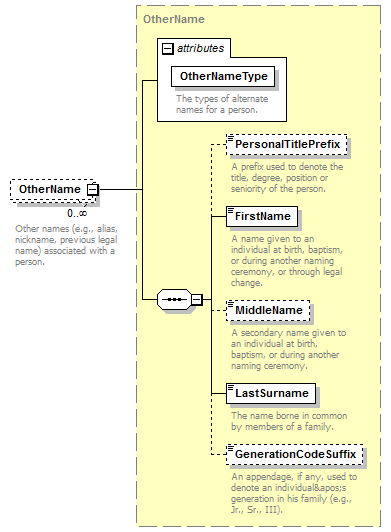 Ed-Fi-Core_diagrams/Ed-Fi-Core_p947.png