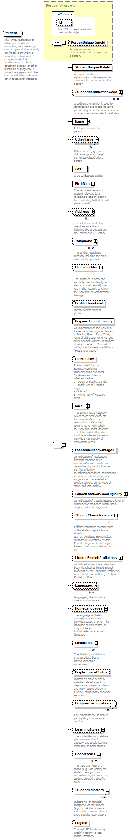 Ed-Fi-Core_diagrams/Ed-Fi-Core_p963.png