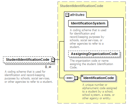 Ed-Fi-Core_diagrams/Ed-Fi-Core_p965.png