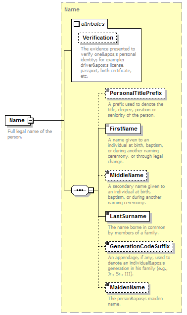 Ed-Fi-Core_diagrams/Ed-Fi-Core_p966.png