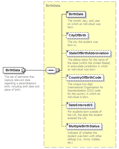 Ed-Fi-Core_diagrams/Ed-Fi-Core_p969.png