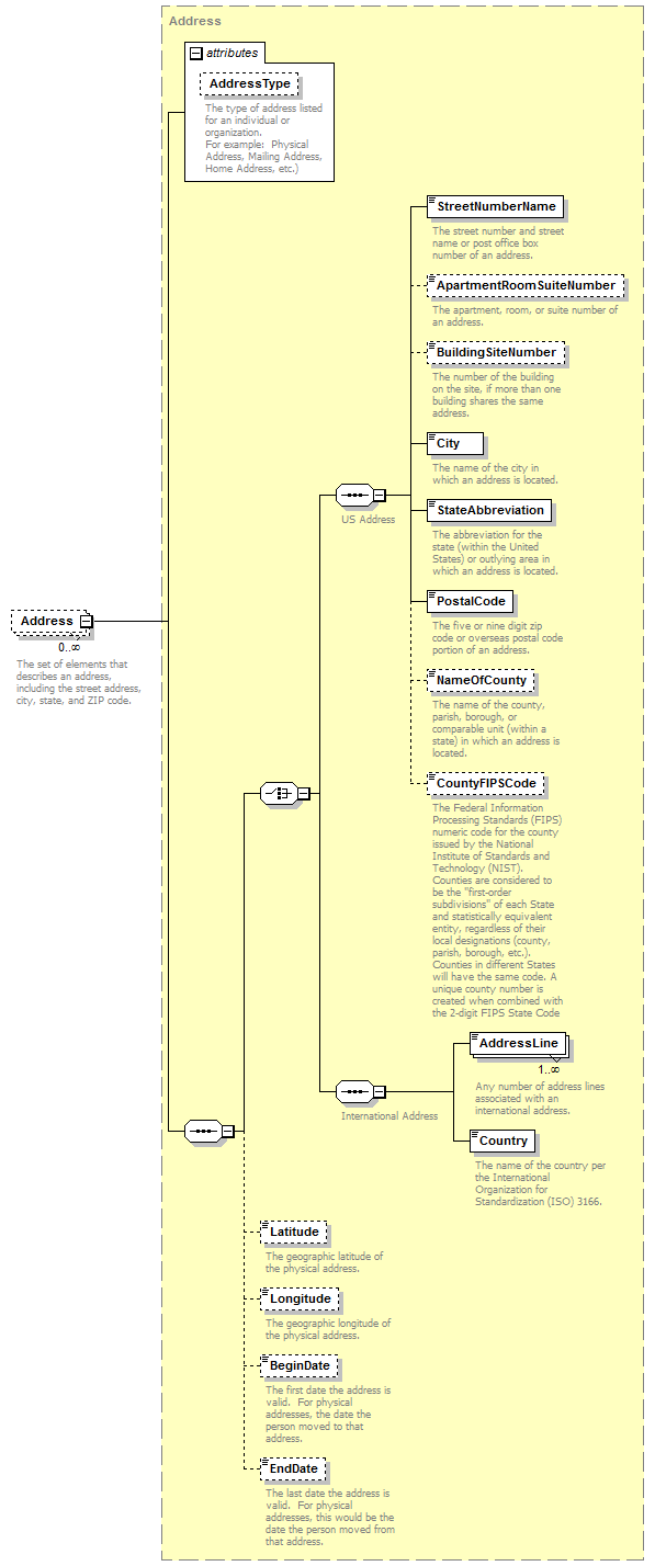 Ed-Fi-Core_diagrams/Ed-Fi-Core_p970.png