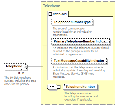 Ed-Fi-Core_diagrams/Ed-Fi-Core_p971.png