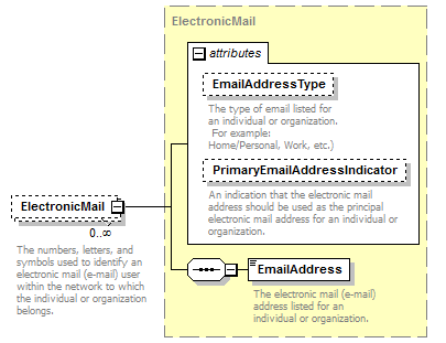 Ed-Fi-Core_diagrams/Ed-Fi-Core_p972.png