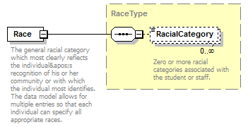 Ed-Fi-Core_diagrams/Ed-Fi-Core_p976.png