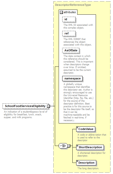 Ed-Fi-Core_diagrams/Ed-Fi-Core_p978.png