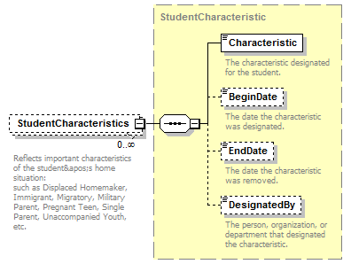 Ed-Fi-Core_diagrams/Ed-Fi-Core_p979.png