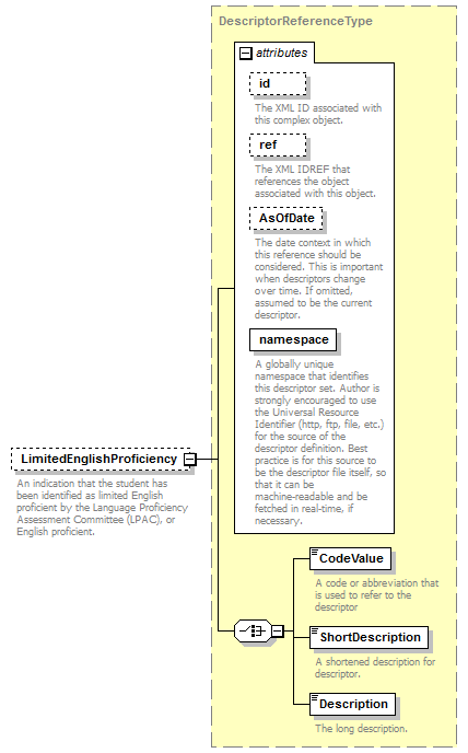 Ed-Fi-Core_diagrams/Ed-Fi-Core_p980.png