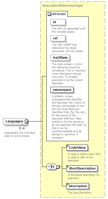Ed-Fi-Core_diagrams/Ed-Fi-Core_p981.png