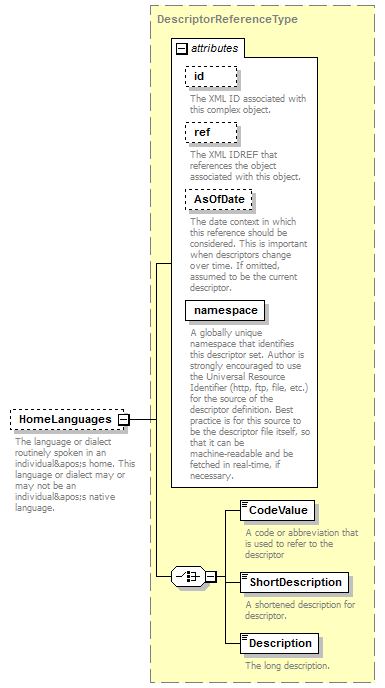 Ed-Fi-Core_diagrams/Ed-Fi-Core_p982.png
